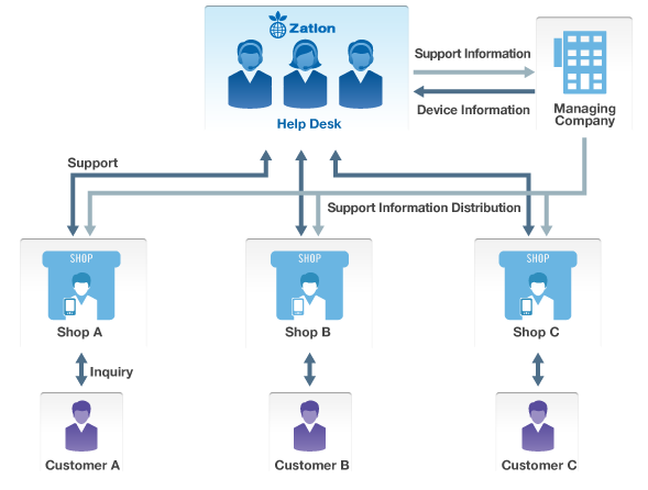 Proposal Summary