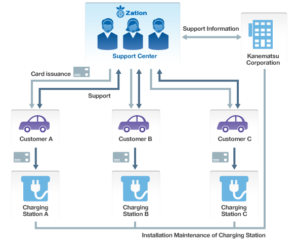 Proposal Summary