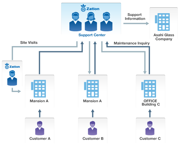 Proposal Summary