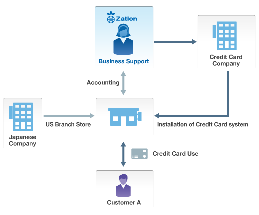 Proposal Summary