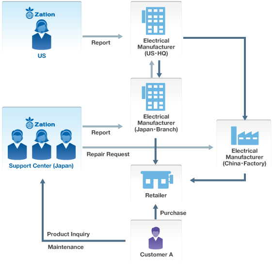 Proposal Summary