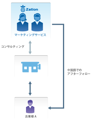 提案のポイント