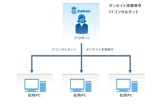 提案のポイント